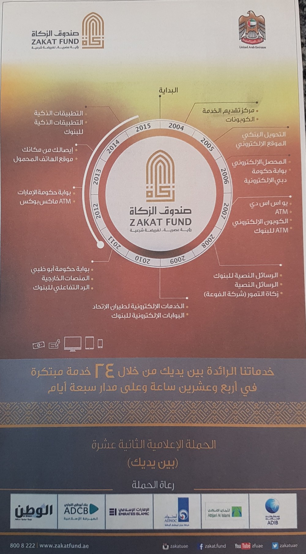 Zakat fund Emirates